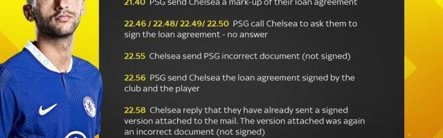 英超NBA-齐耶赫是怎样没有转会巴黎的？切尔西3分钟仨乌龙！